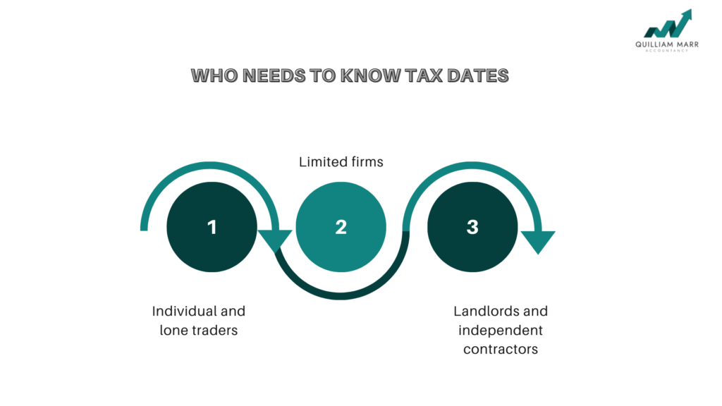 What Are the Dates for the Tax Year