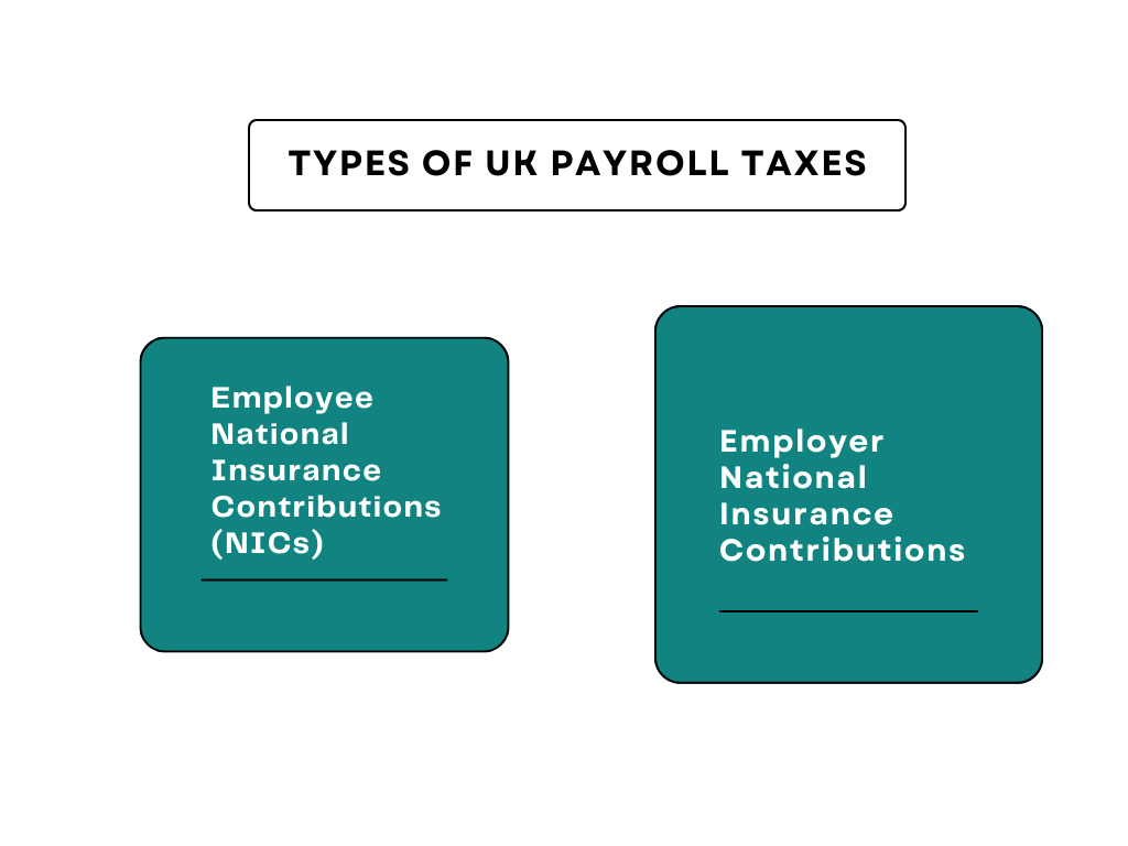Payroll Tax and Income Tax