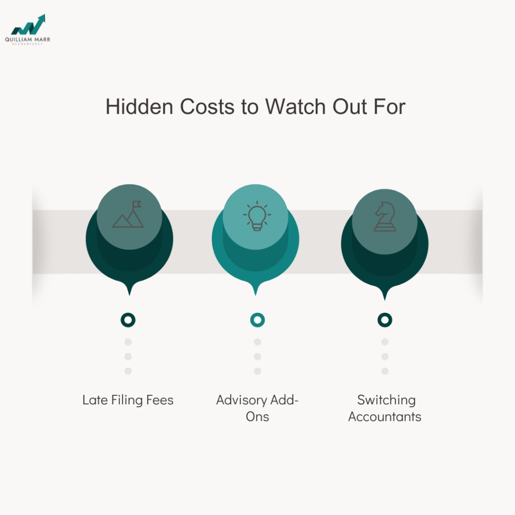 How Much Does a Small Limited Company Accountant Cost?