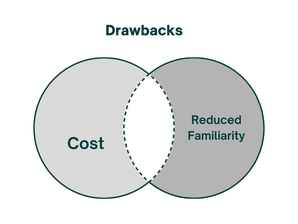 How Much Does a Small Limited Company Accountant Cost?