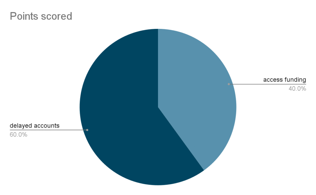 How Much Does a Small Limited Company Accountant Cost?