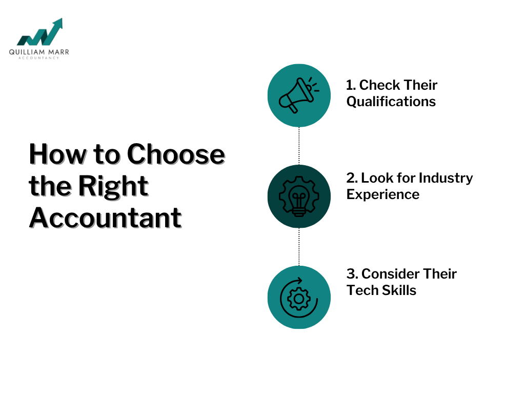 How Much Does a Small Limited Company Accountant Cost?