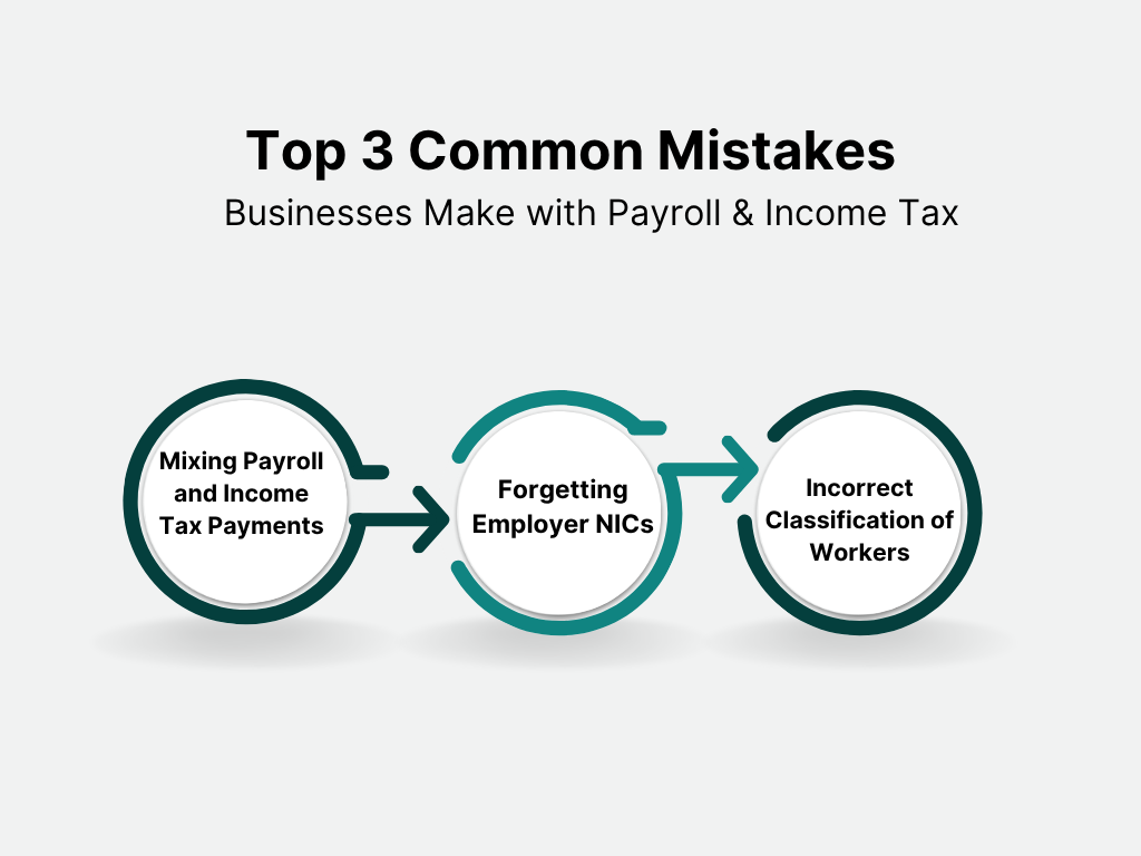 payroll tax and income tax
