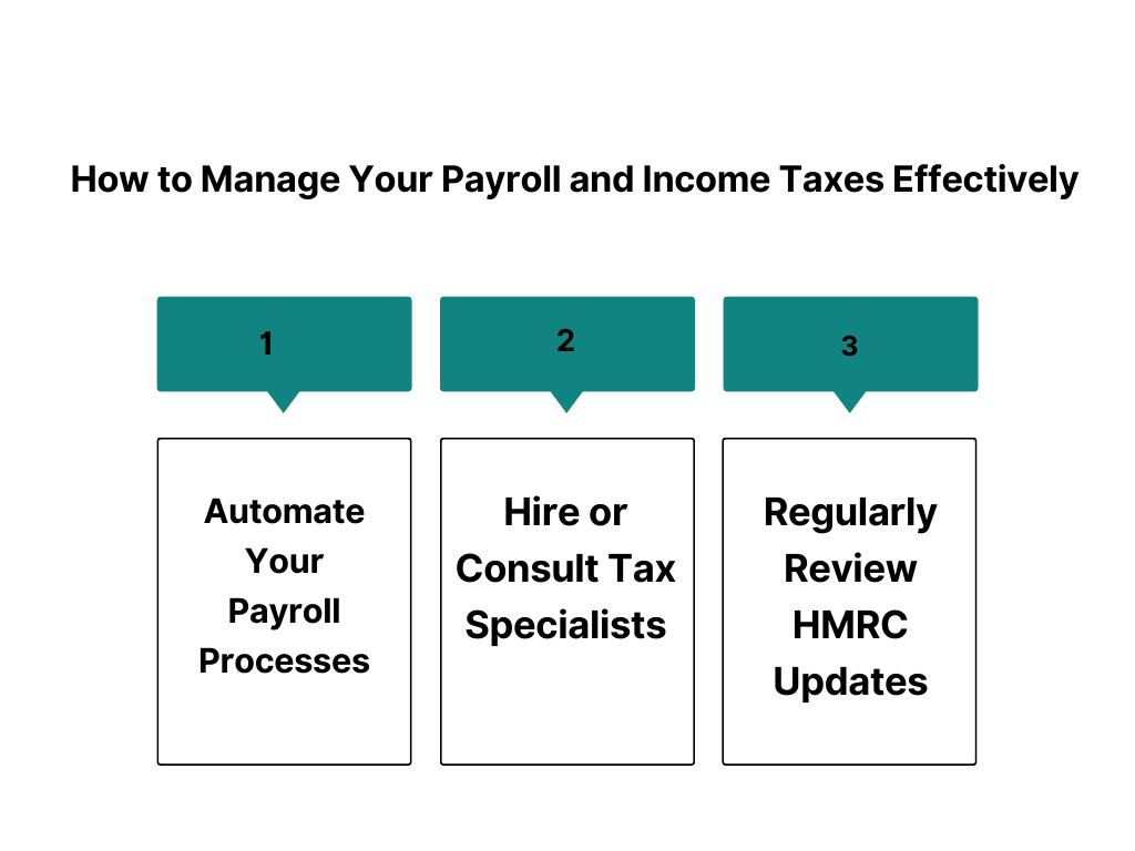 payroll tax and income tax