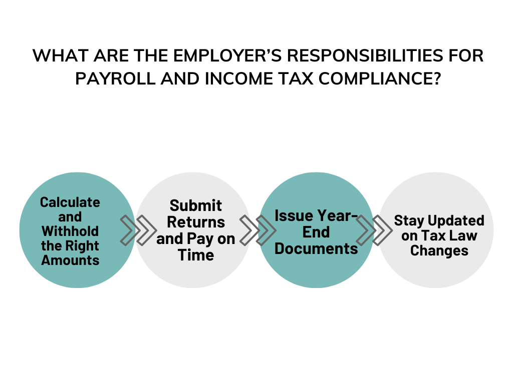 payroll tax and income tax 