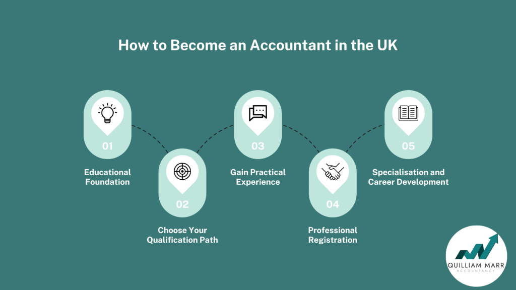 Accounting Explained With Brief History and Modern Job Requirements