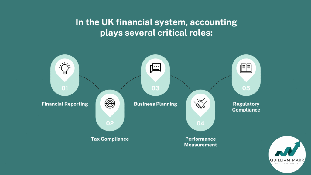 Accounting Explained With Brief History and Modern Job Requirements