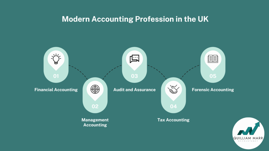 Accounting Explained With Brief History and Modern Job Requirements