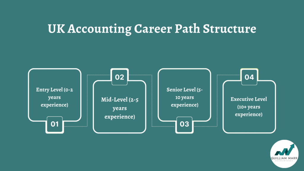 Accounting Explained With Brief History and Modern Job Requirements