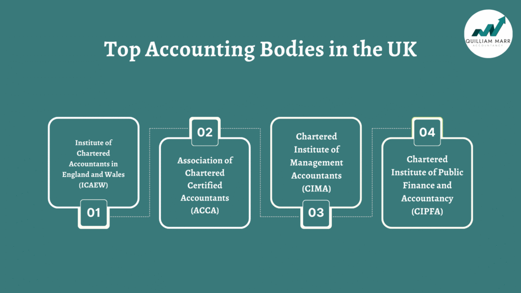 Accounting Explained With Brief History and Modern Job Requirements