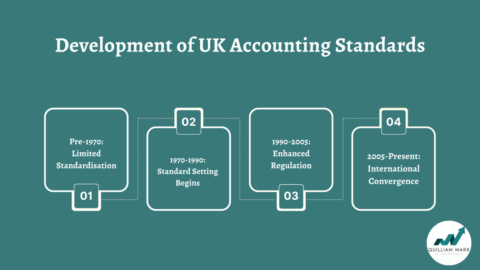 Uk Accounting Program Understanding Accounting History and Today’s Career Requirements