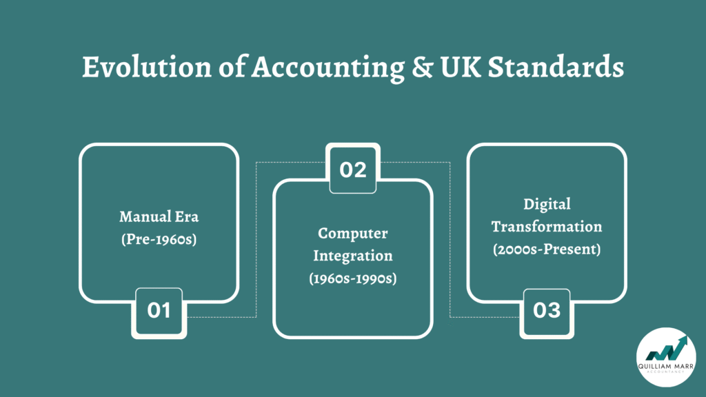 Accounting Explained With Brief History and Modern Job Requirements