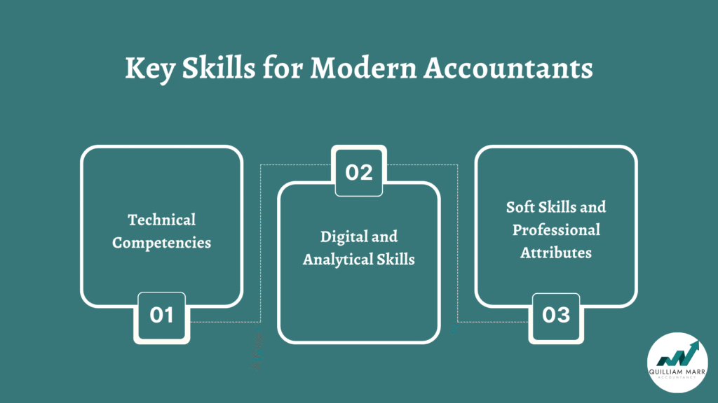 Accounting Explained With Brief History and Modern Job Requirements