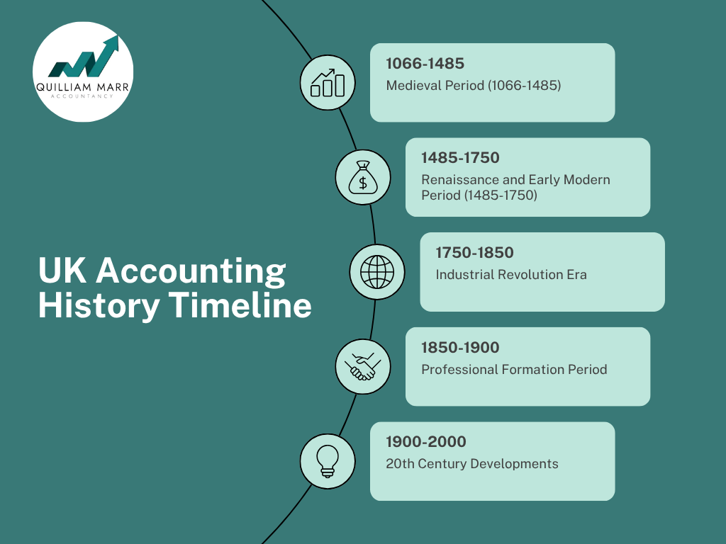 Accounting Explained With Brief History and Modern Job Requirements