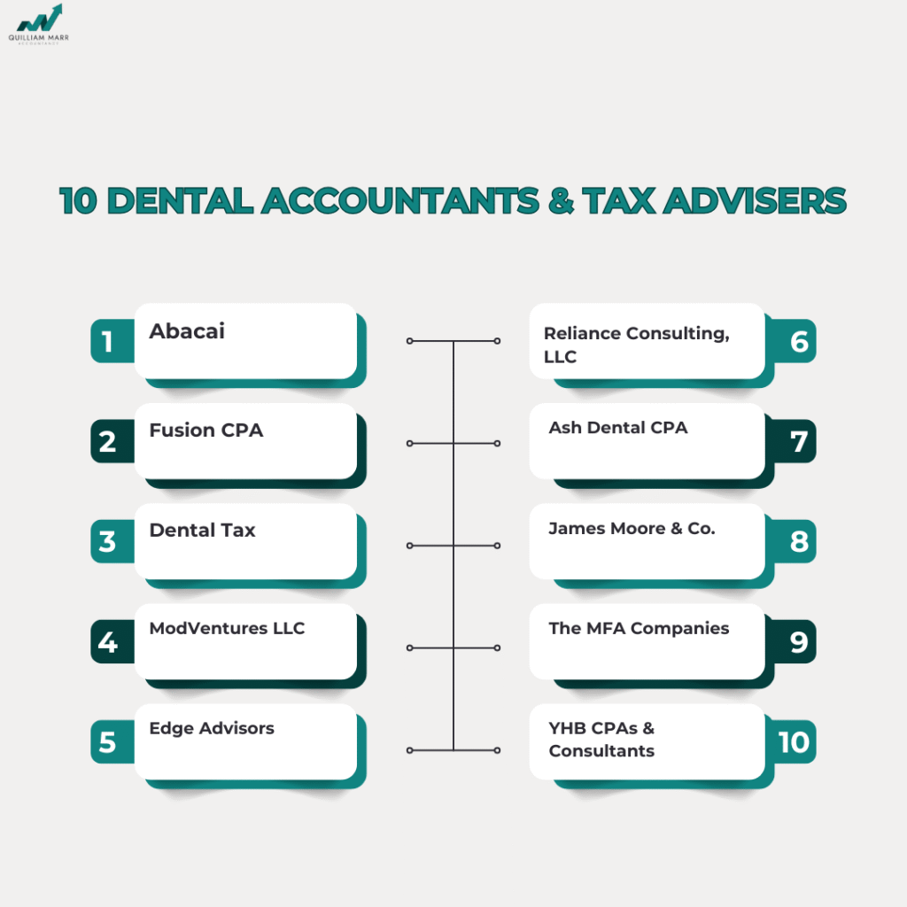 Best Accounting Firms for Dentists & the Dental Industry