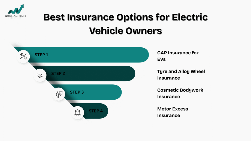 The UK Electric Car Tax Loophole What EV Owners Need to Know in 2025